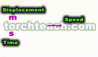 base-derived-unit
