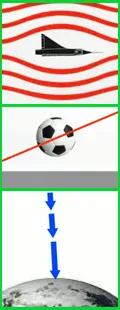 Method of Modeling in Physics