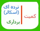 Types of Physical Quantities