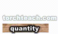 Animated illustration showing Units of Measurement